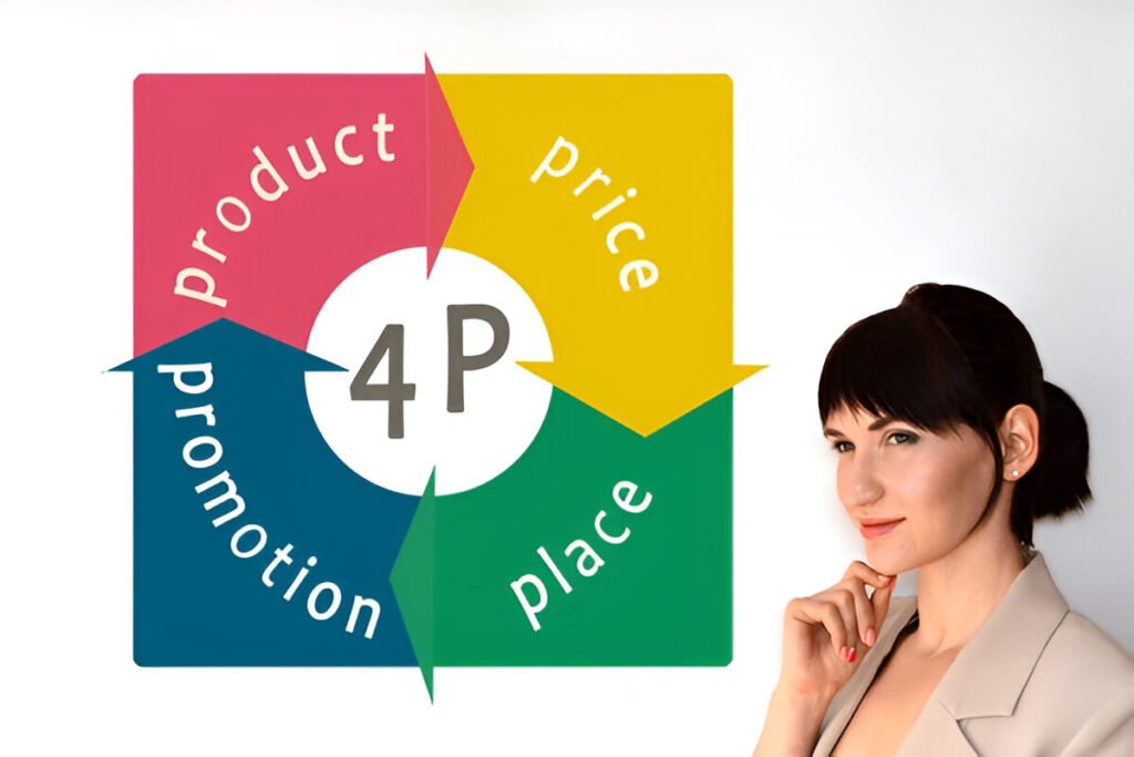 What Are the 4 P's of Marketing for Nike?
