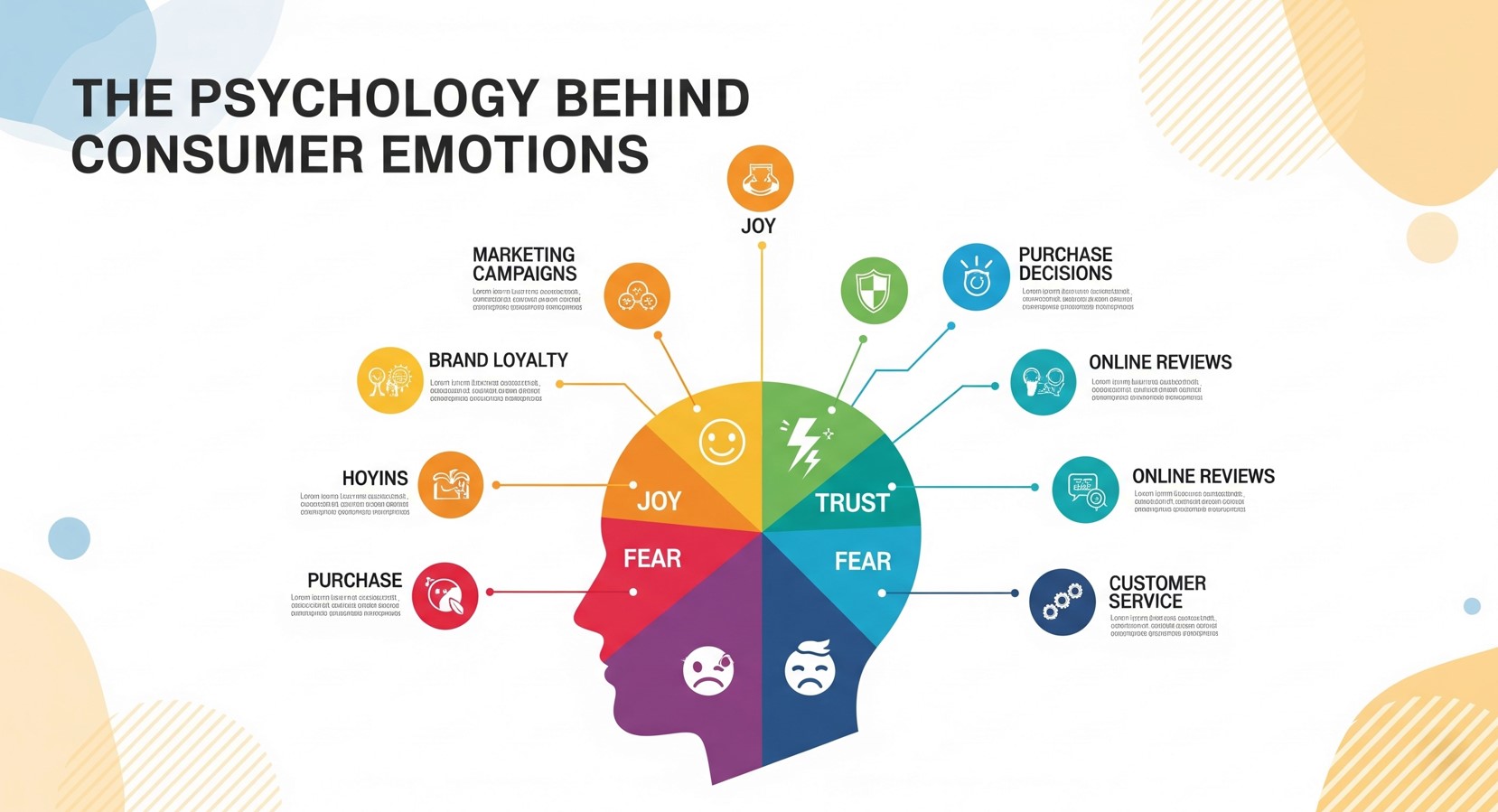 The Psychology Behind Consumer Emotions