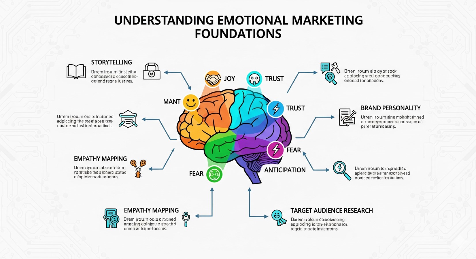 Understanding Emotional Marketing Foundations